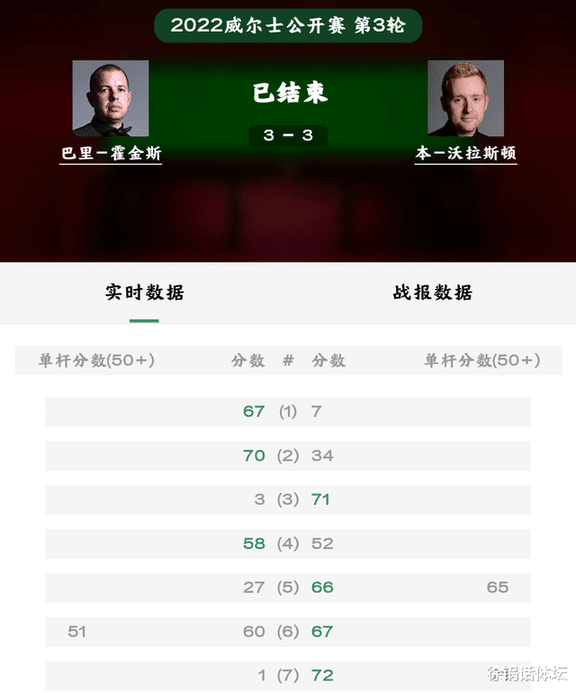 90后|绝了！1-3到4-3，两场大逆转，90后天王绝处逢生，世界第九爆大冷