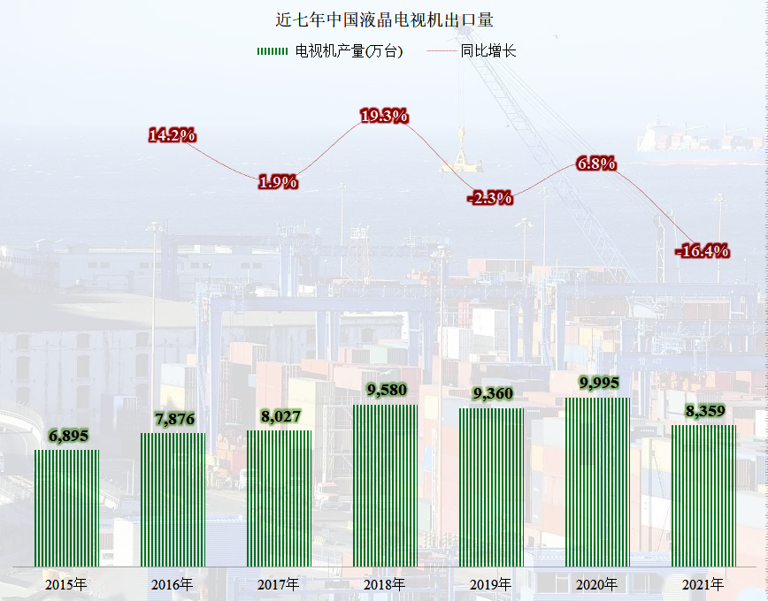 面板涨价，也不太可能迎来电视机的抢购潮了