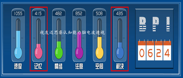 穷和累会让大脑变笨吗?