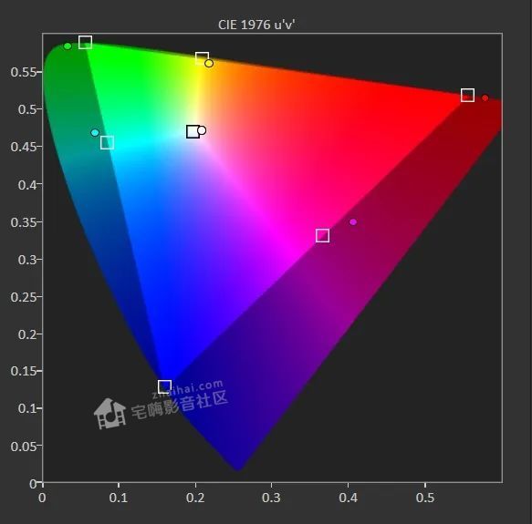 三星|SAMSUNG三星LSP9T评测：高端全色激光超短焦投影机