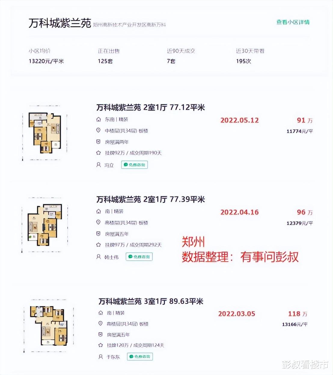 合肥|郑州楼市首付20%取消了，郑州楼市多个小区房价下跌