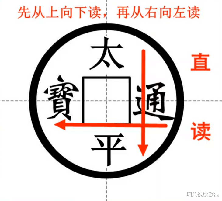 古钱币|想玩好古钱币,这些基本知识你必须了解