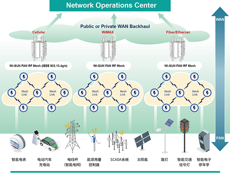 互联网+|Wi-SUN归来，信驰达携手TI发力广域自组网