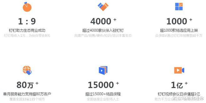 自媒体|钉钉叶军：to B平台的唯一出路是开放