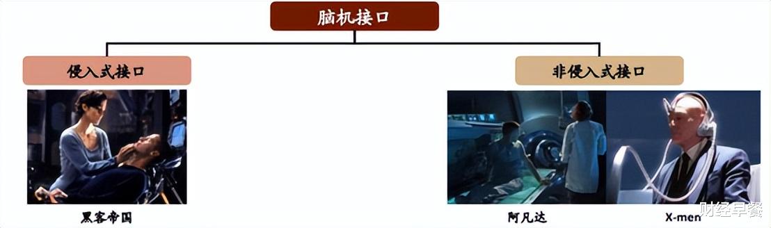 “意念操纵”人体试验即将开始,人类“心想事成”就要实现了?