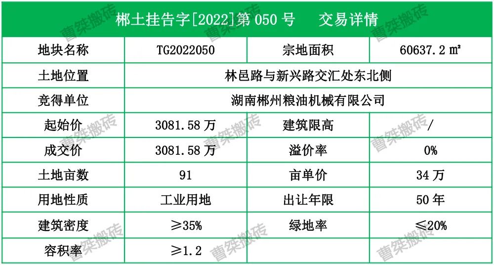 年产4亿！郴州粮机竞得高新区91亩工业用地
