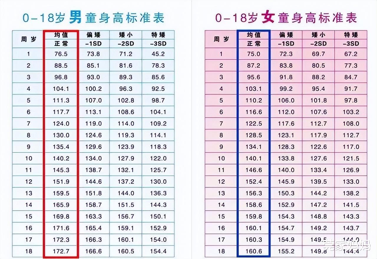 乙肝|孩子经常吃的4种食物，没营养还占肚子，4个特征说明营养没跟上
