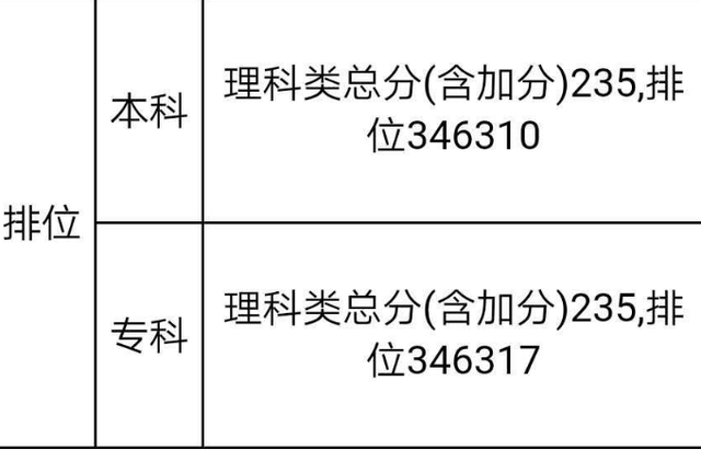 2020年儿子收到清华通知书,父母宴请全村,村民:通知书有错字
