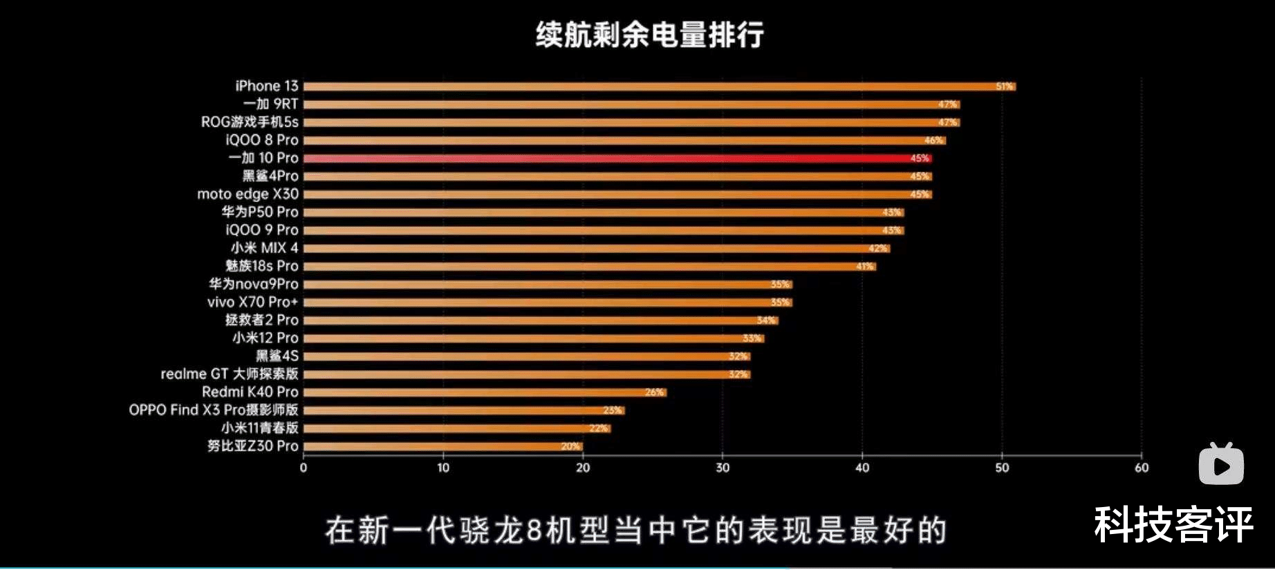 一加科技|激流中一加10 Pro如何抓住机会？虎年开工日一加总裁内部信告诉你