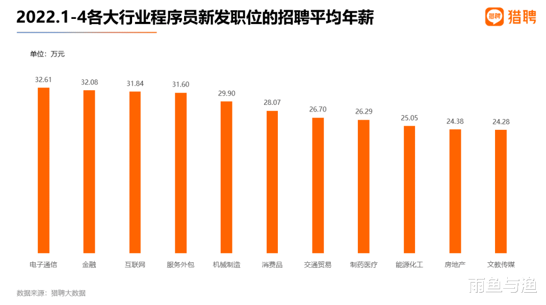 程序员|山东诚硕:程序员为什么可以拿高薪?