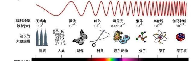 575公里外哈勃望远镜就能看清宇宙,韦伯为何要飞到150万公里远?