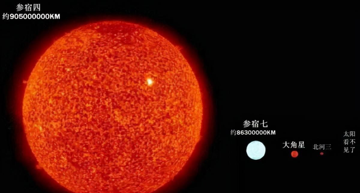 640光年外,参宿四亮度急剧下滑,它马上就要超新星爆发了?