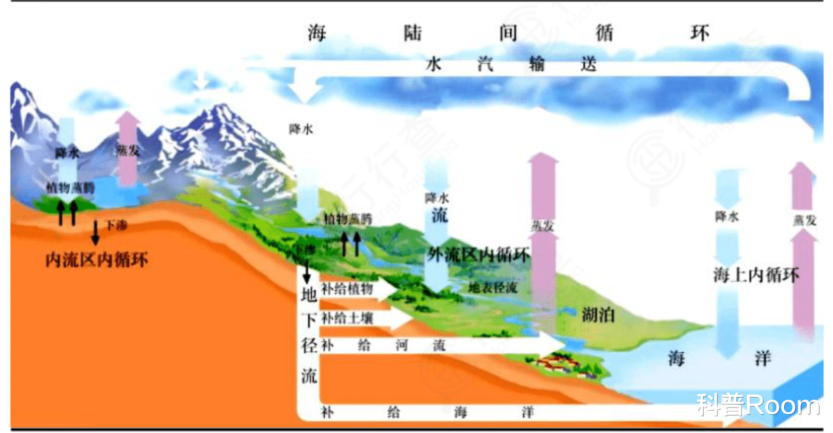 已用40多亿年！为何地球上的水没减少？专家在一块石头上找到答案