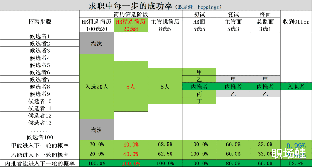 hr|求职被拒,HR说“该岗位对我来说基础了些”,什么意思?
