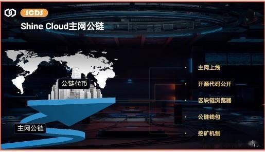 数字将是唯一能够跑赢M2值的资产