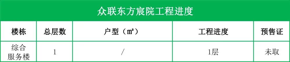 航拍下湄桥楼盘2022年12月工程进度