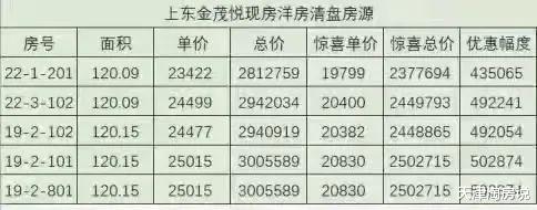 西青|年中冲刺!河西、南开新盘加推,多盘放出优惠!