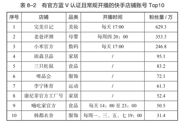 电子商务|远丰软件丨2022年，关于直播电商的六大预测