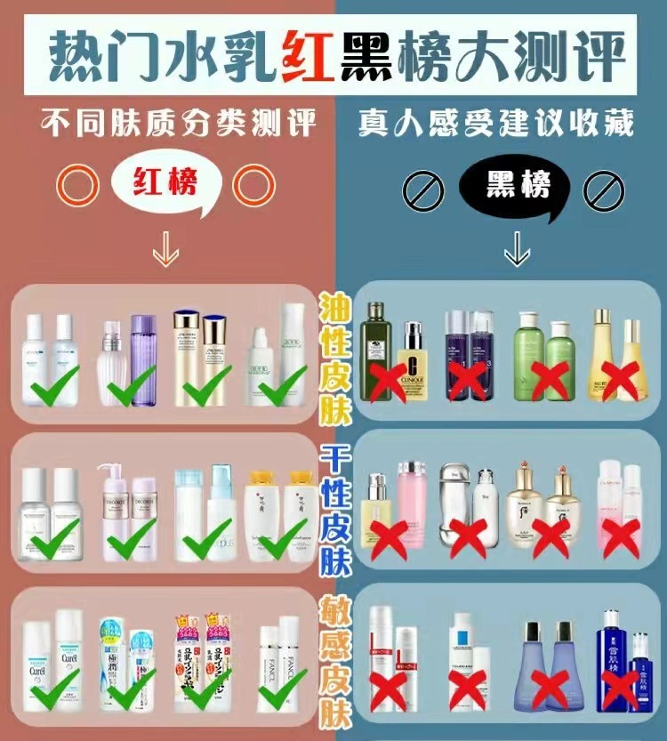 2022年最值得入手的5款孕期水乳排行榜！你的孕期水乳上榜了吗？