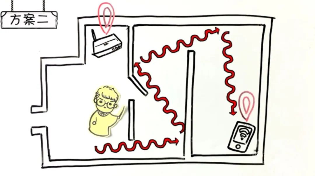 路由器|涨知识 | WiFi是如何穿墙的?