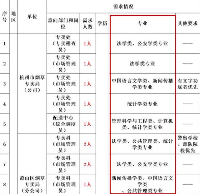 大学生|中国烟草待遇曝光，为何多数毕业生没有机会？