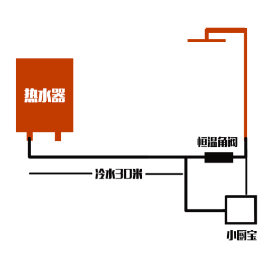 燃气热水器的\零\冷水的秘密你知道吗?