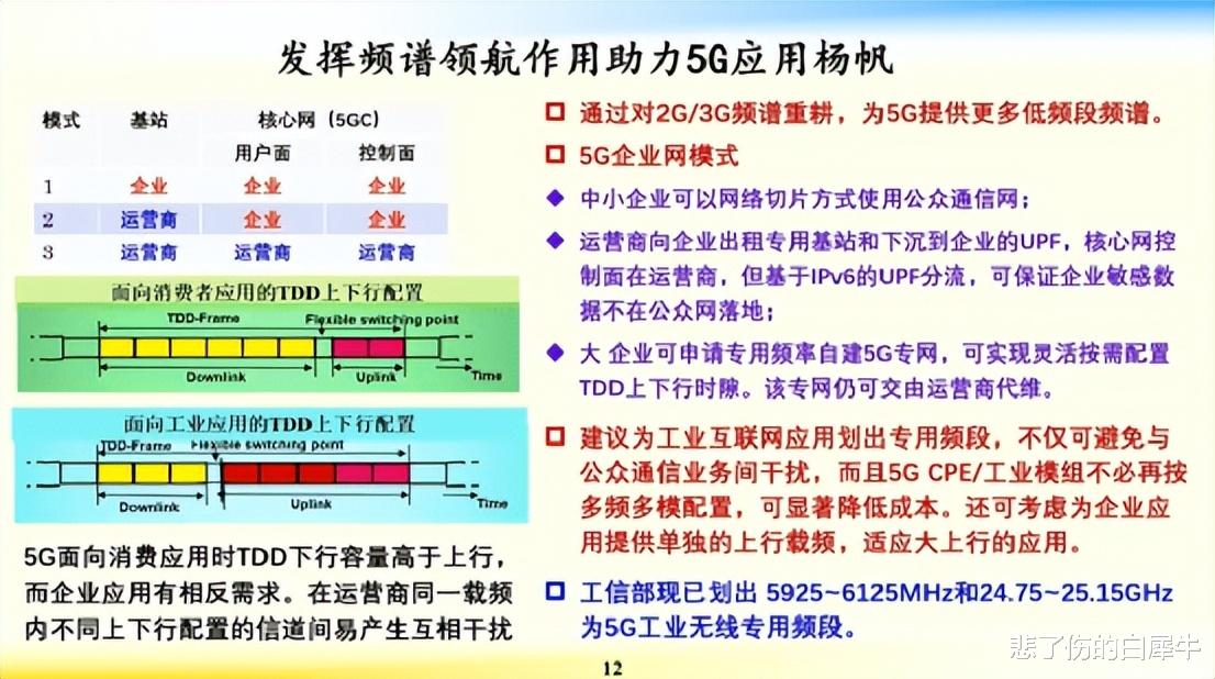 5G|护城墙坍塌？5G专网放开，对运营商影响几何？