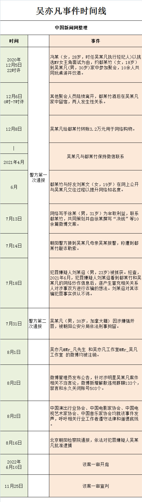都美竹|送吴亦凡进去的是亲妈？都美竹需要的是名气和金钱。