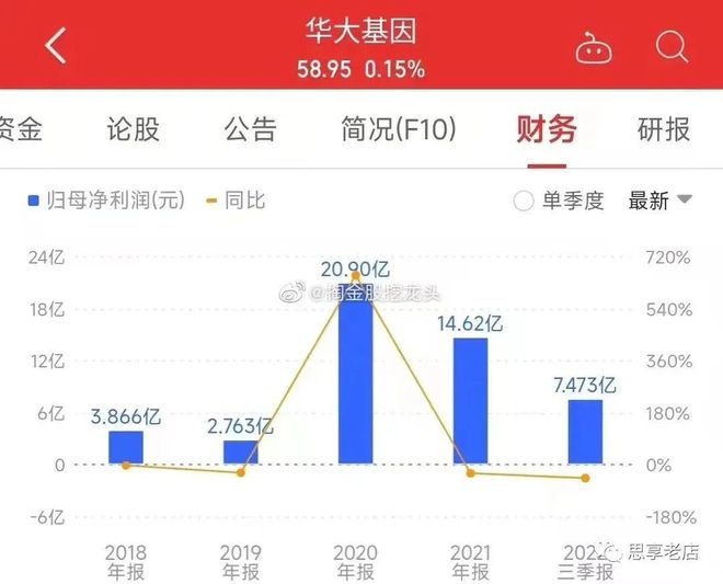 已经离世了？举报核酸公司者