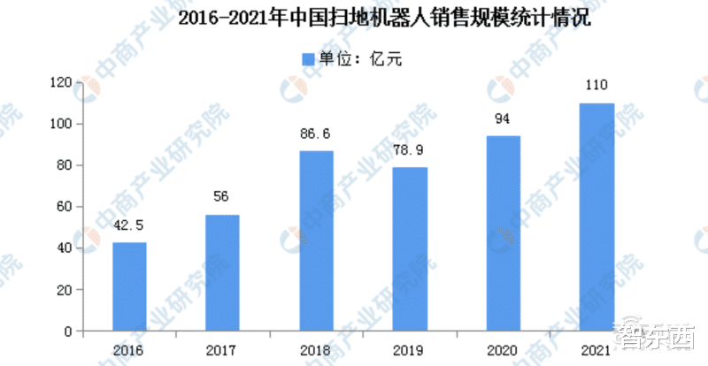 iCloud|阿里美团字节押注，国内机器人融资爆发！单笔最高20亿元