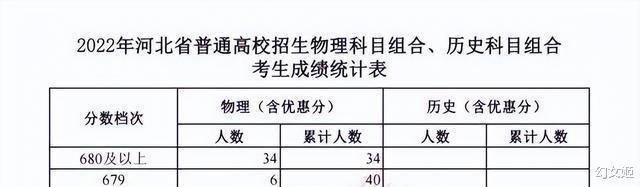 106人超过700分，北京高考“学霸”井喷，原因有几个？