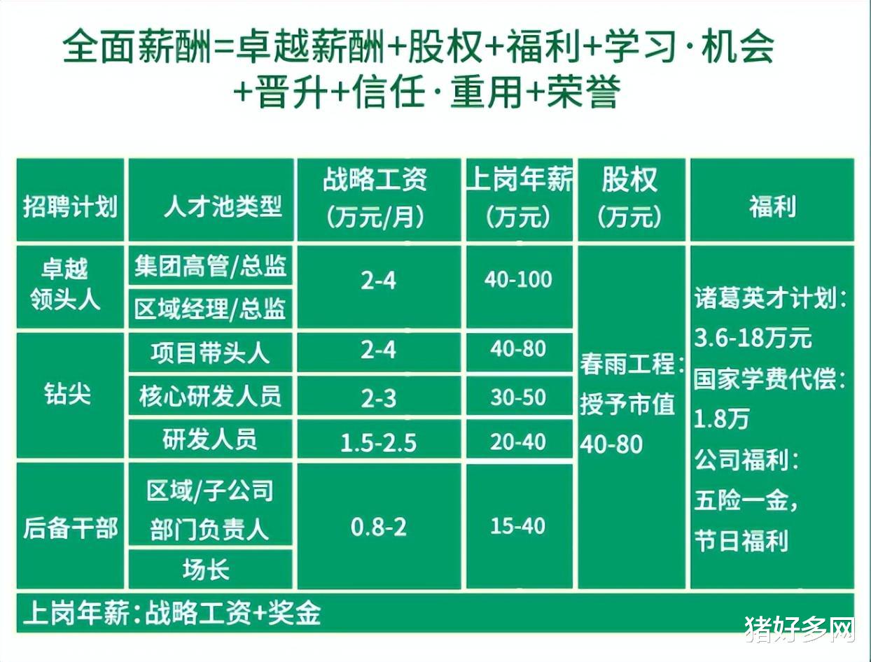 一个员工养2500头猪!以后不是大学生,都没资格养猪了?