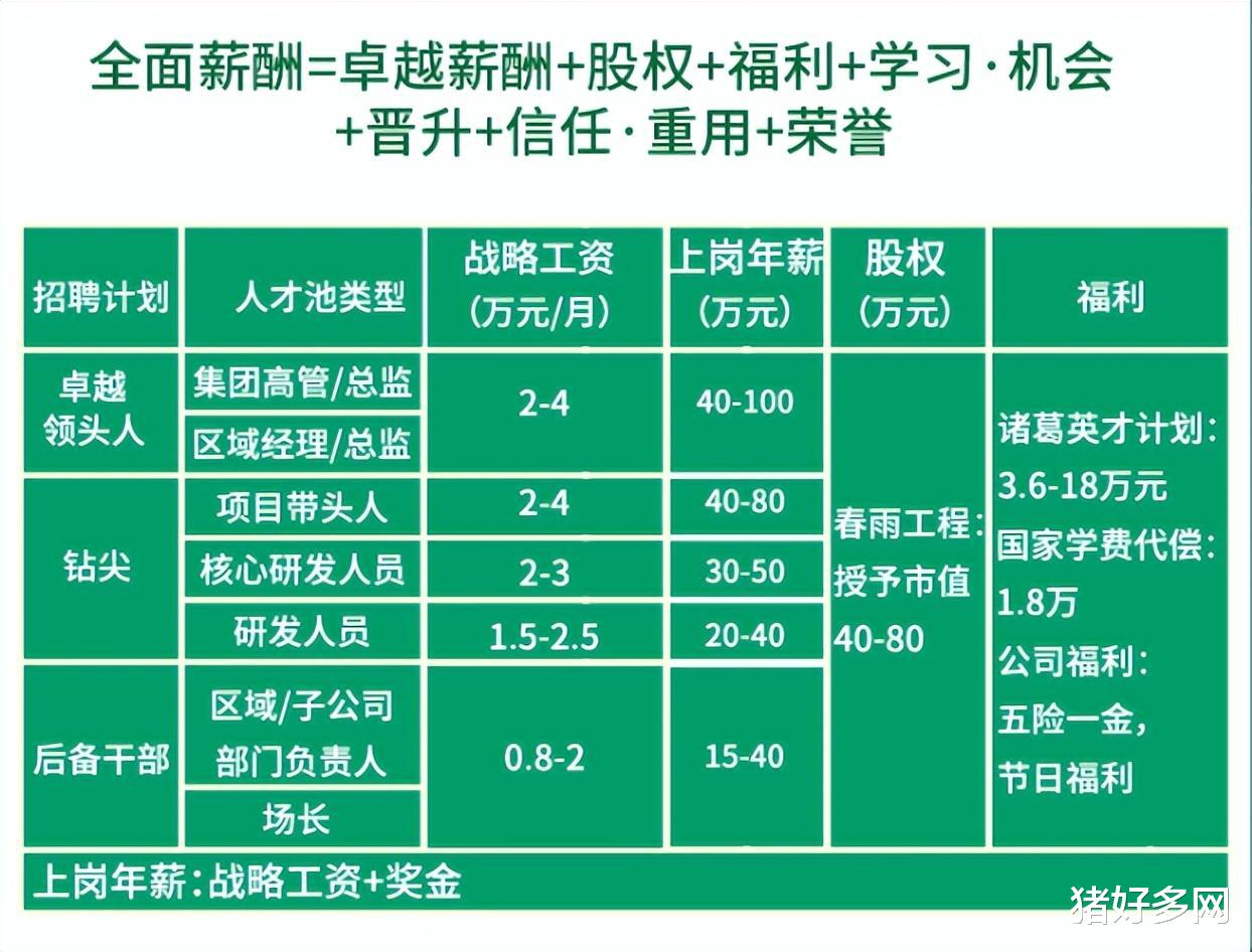 一个员工养2500头猪！以后不是大学生，都没资格养猪了？