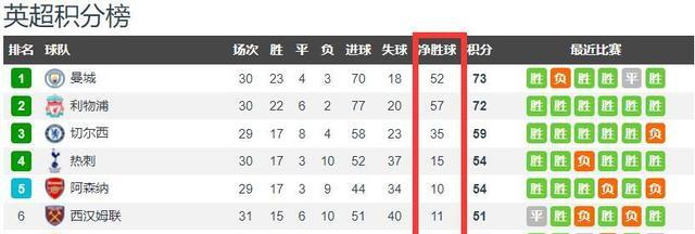 阿森纳|阿森纳的争四大业会遇到滑铁卢吗？阿尔特塔面对的困局是什么？