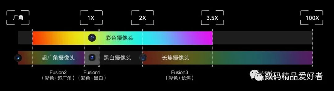 长焦镜头|手机配潜望式长焦镜头就一定好？超远拍照还得看这些因素！