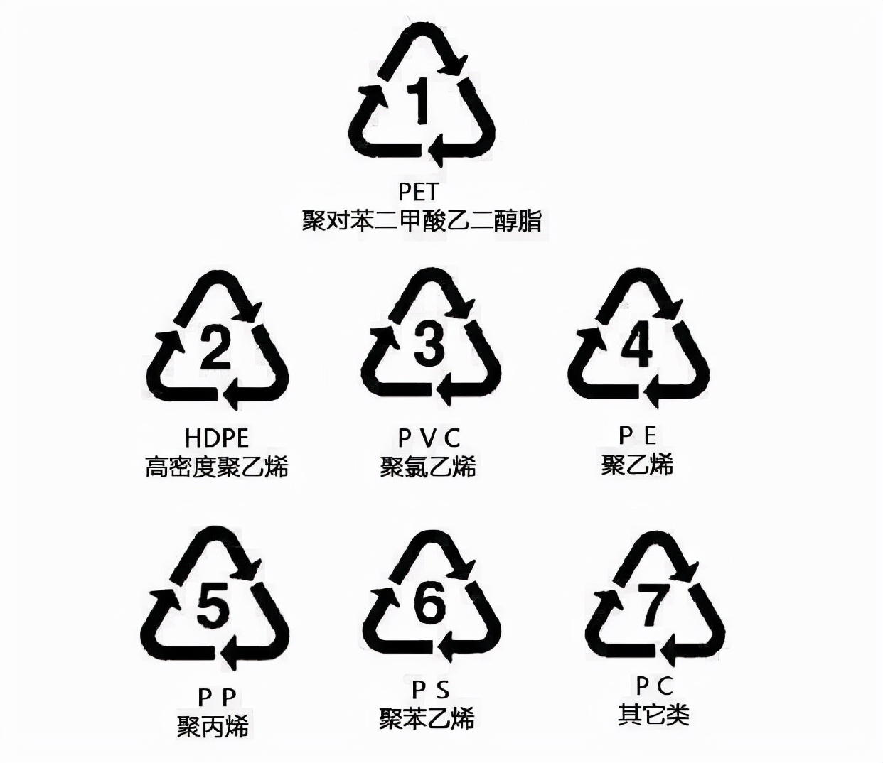 中国癌症高发,都是大量使用塑料瓶惹的祸?了解这4点,放心使用