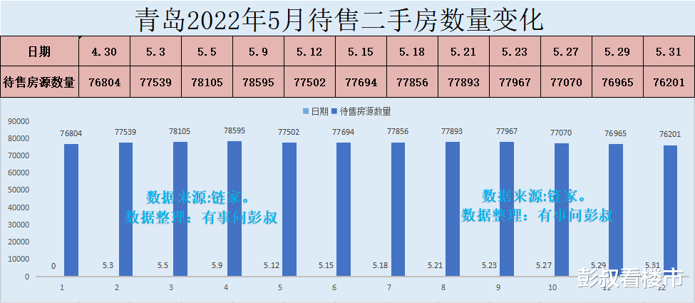 青岛市|青岛楼市想要彻底热起来，难度还是比较高的