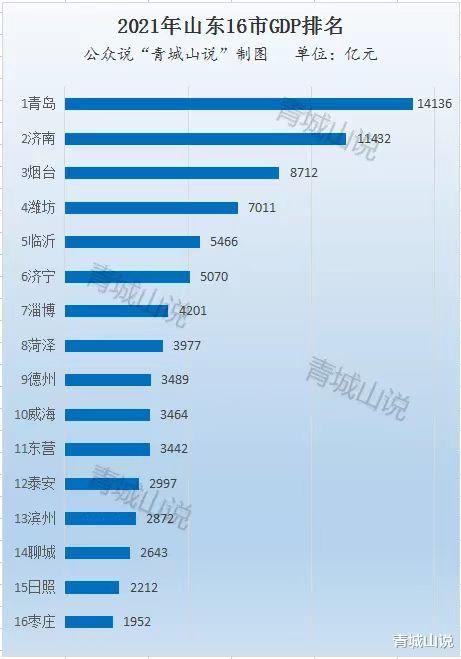 青岛市|北方人都喜欢来青岛买房？这个理由很充分！
