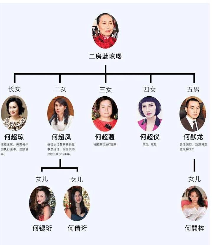 何猷龙|真正好命的香港豪门儿媳，只生一女便封肚，富豪老公恋家无绯闻