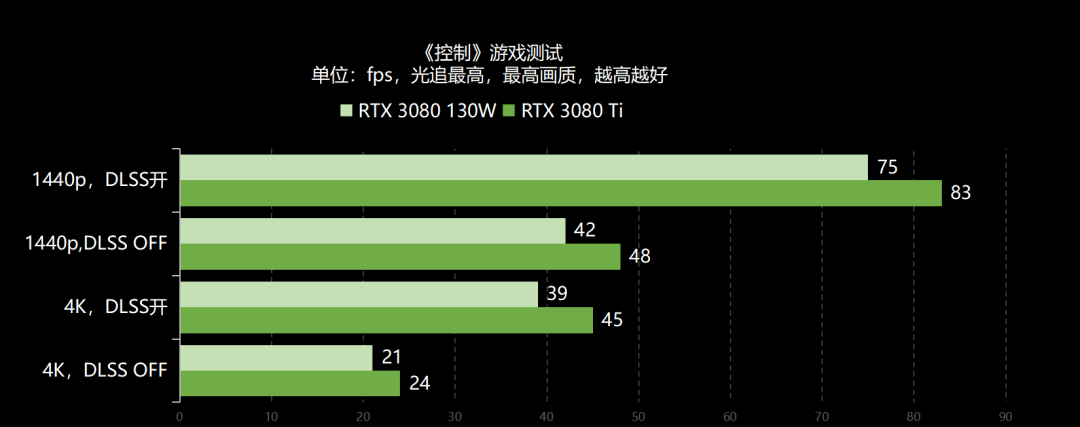 长焦镜头|80 Ti首登移动市场，GPU性能再破天花板，雷蛇灵刃17笔记本电脑全面评测