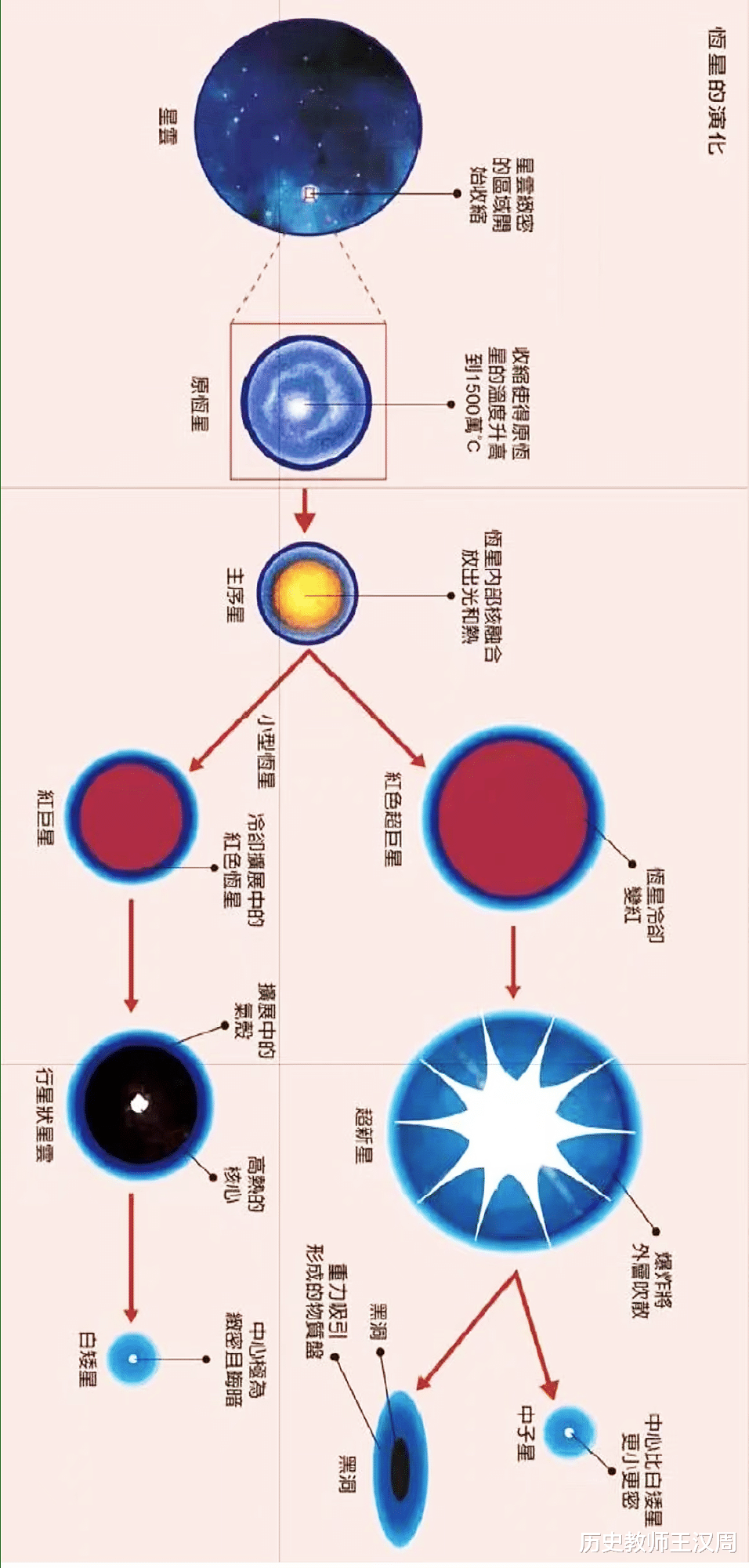 黑洞会死吗?