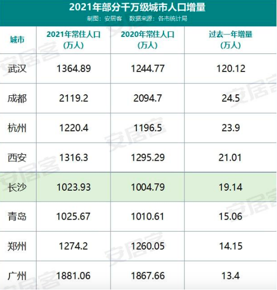住房公积金|被央视点名,让炒房客“有去无回”,这一次长沙又要出名了!