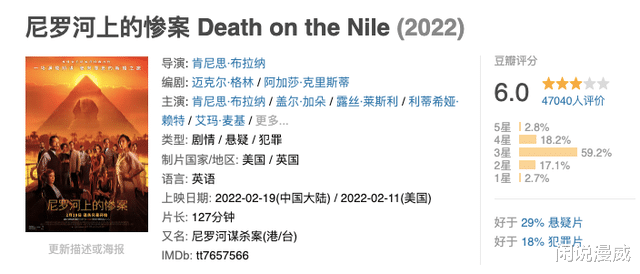 官宣|花6亿拍了部烂片，10天才捞0.6亿，好莱坞的捞钱套路不灵了
