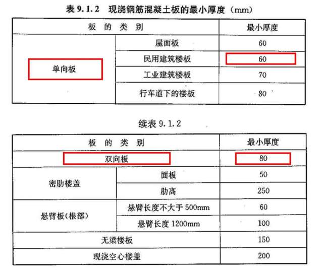 购房置业|买房前不懂这件事，入住后肯定会后悔！