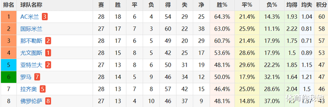 乔·佩里|穆帅恩威并施！对这天才又打又拉，先下放2队再让他替补，收服了