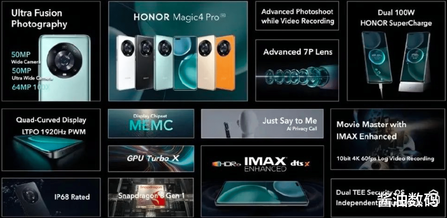 荣耀magic3|荣耀Magic 3 Pro和Magic 4 Pro有什么区别?如何选择更好?