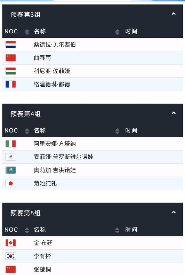 短道速滑|短道再出征！男子1500米女子1000米女子3000米接力分组确定
