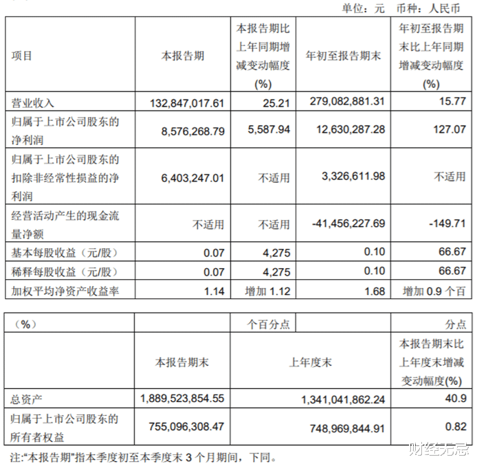 六连板的供销社热门股,靠补助止损