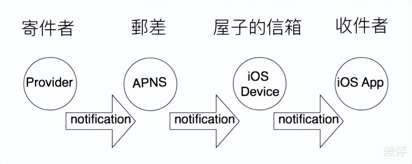 英特尔|统一推送联盟官网都没了，但它这五年救了你的安卓机