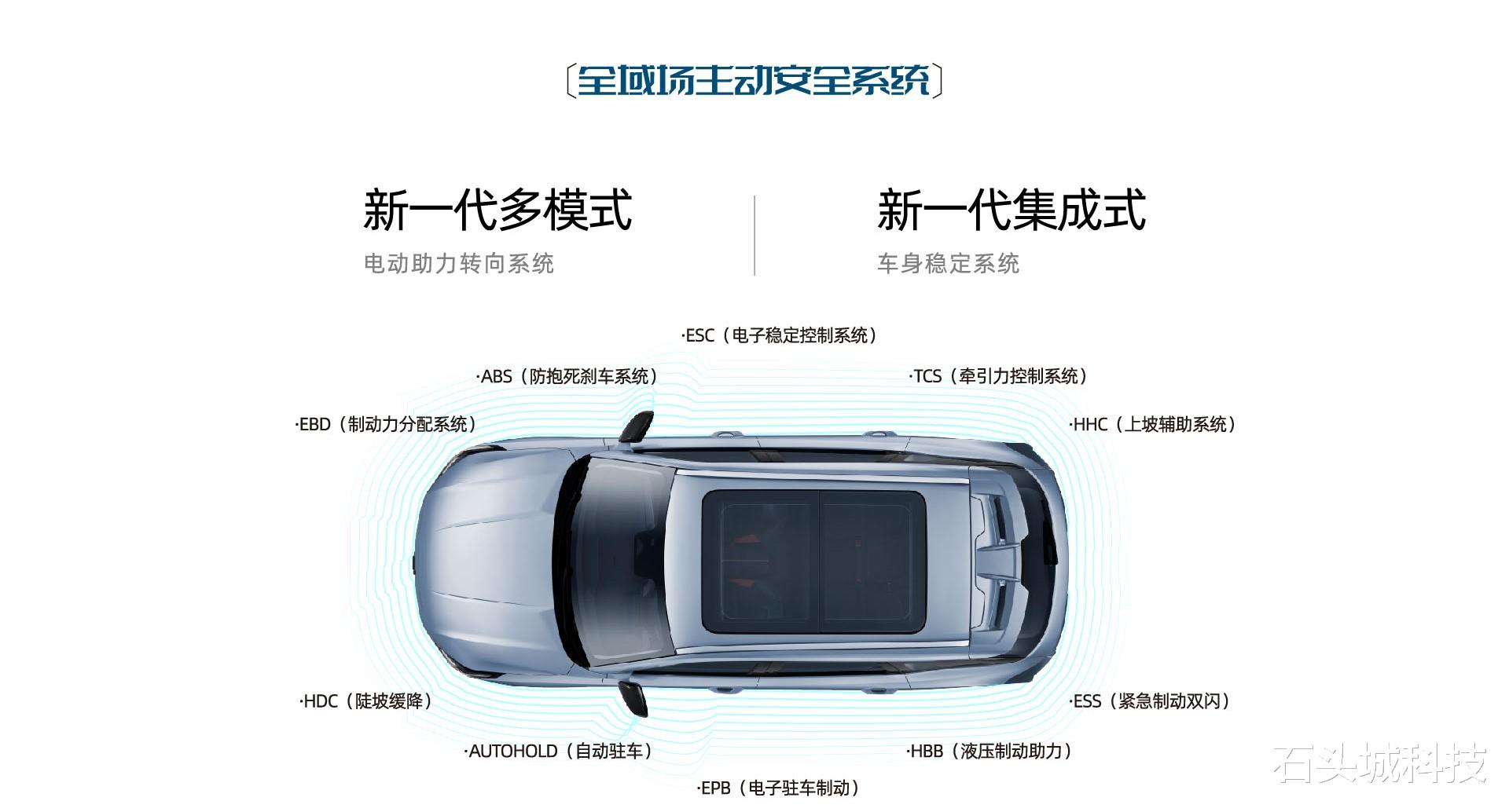 小米科技|国产汽车老厂发力，先于小米，9.99万元打造了台“汽车机器人”